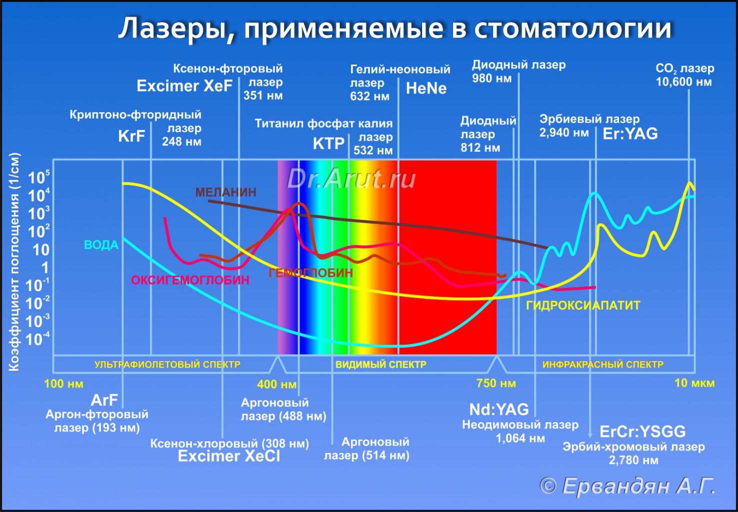 Спектр поглощения со2 лазера