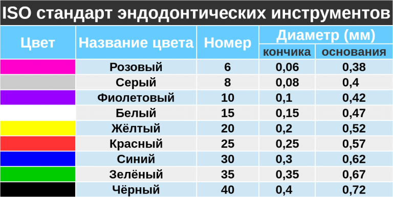 Диета номер 0 хирургическая